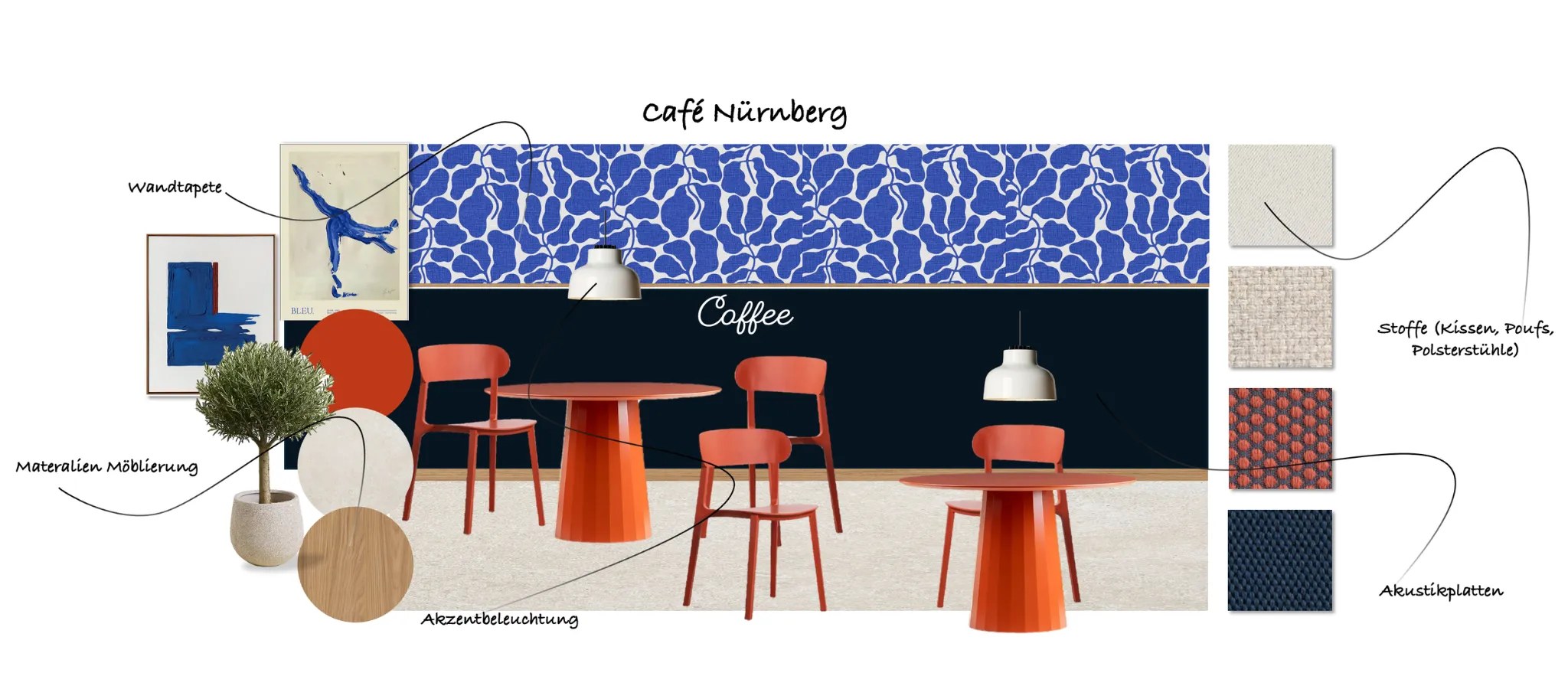 Moodboard für ein Café-Konzept mit blauer Wandtapete, roter Möblierung und Materialmustern
